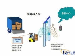 霸州至榆林物流专线 高效直达，构筑区域供应链新动脉